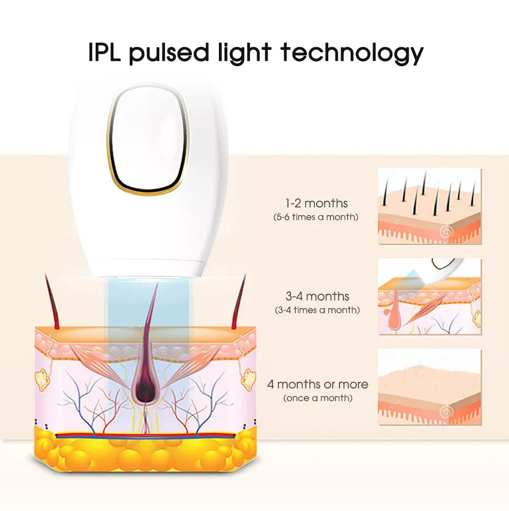 IPL Hair Remover™